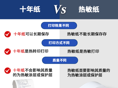 热敏纸与十年纸的区别是什么？