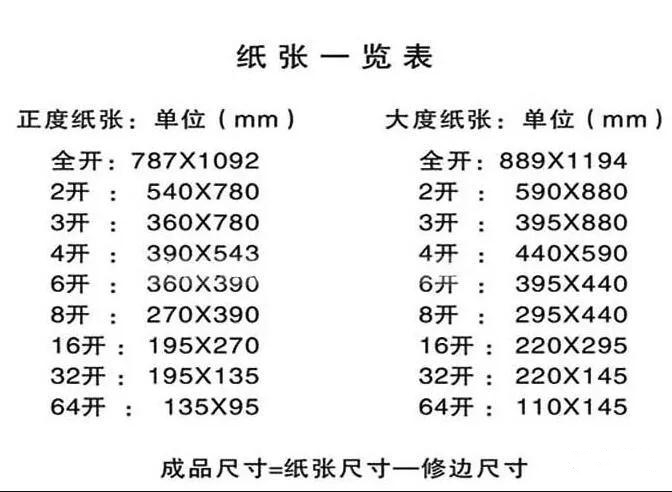 关于图文印刷行业常用纸张规格你知道多少？