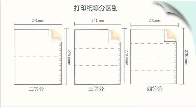 盈彩网-打印纸等分区别