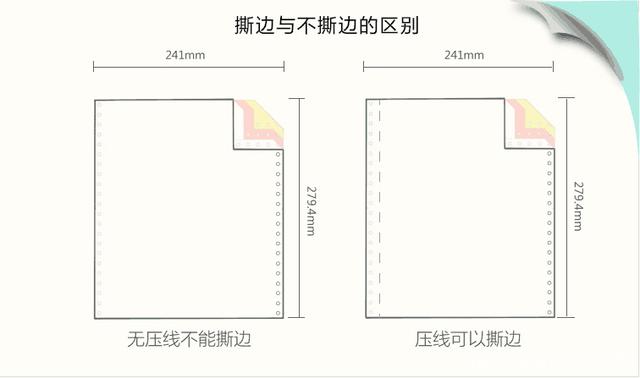 盈彩网-撕边与不撕边的区别