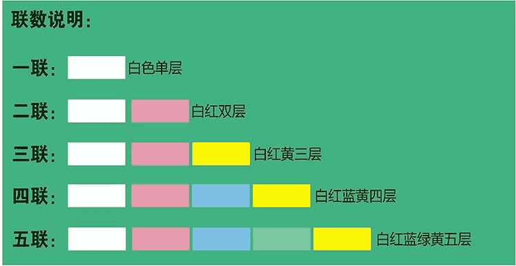 盈彩网-联数说明